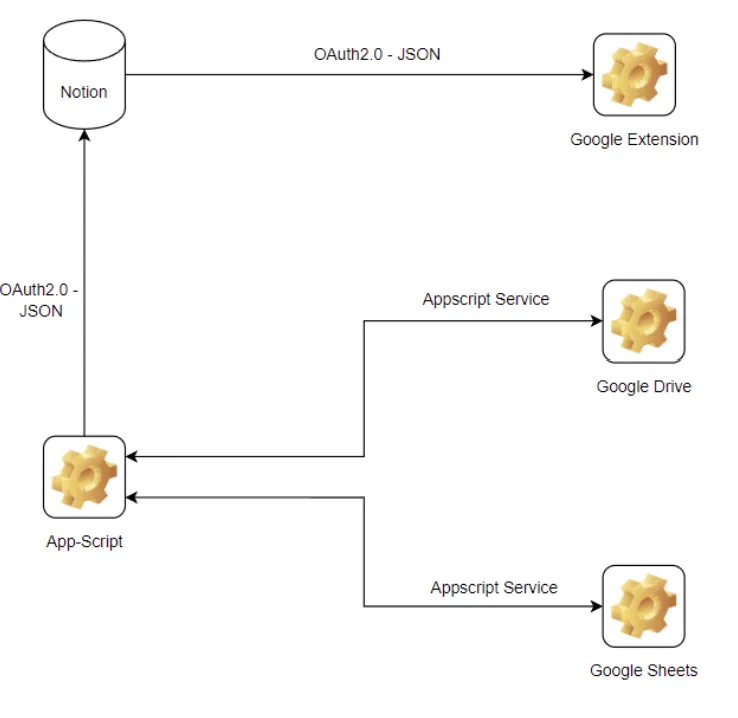 CRM Browser Extension — Google Workspace Hackathon screenshot 2, full view