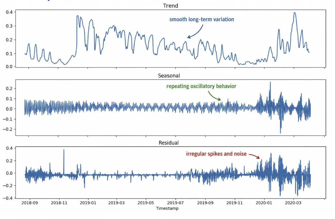 Final Year Project — AI-Based Hybrid Forecasting Framework for River Nitrate screenshot 2, full view