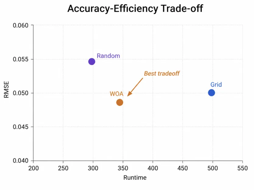 Final Year Project — AI-Based Hybrid Forecasting Framework for River Nitrate screenshot 4, full view